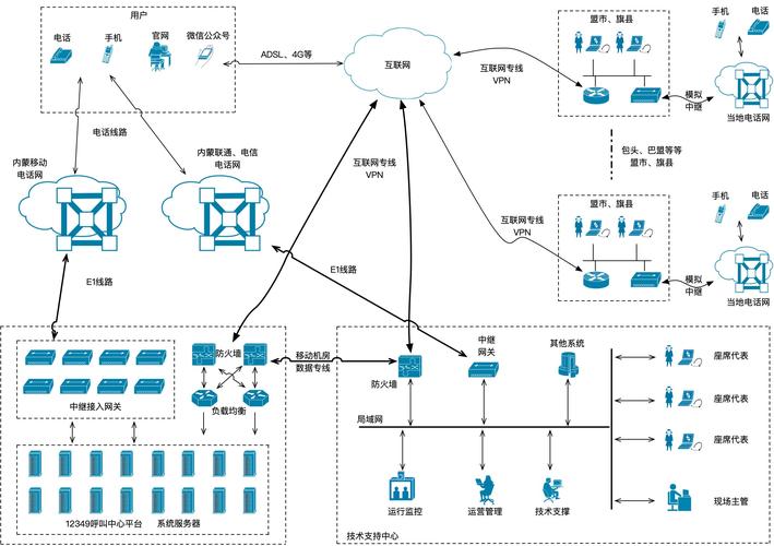 12349便民养老服务 北京仁和昌盛技术开发公司的网络技术服务探索